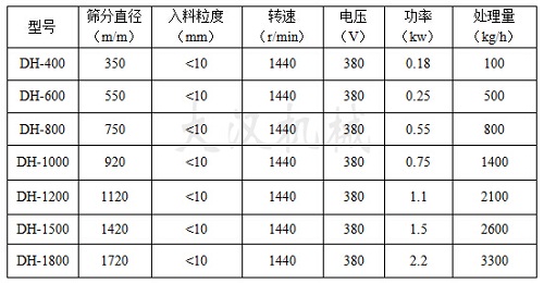 中藥粉篩粉機技術參數表